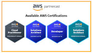 AWS certifications