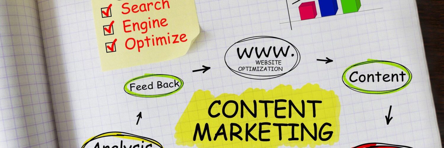 content marketing packages