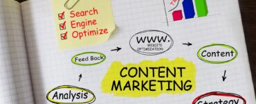 content marketing packages